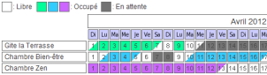 Planning plusieurs chambres